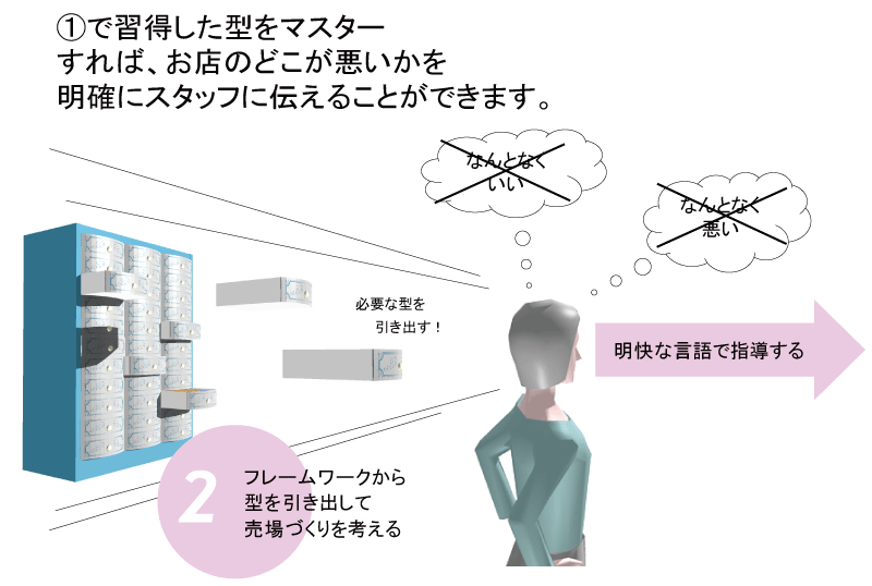 フレーワーキング