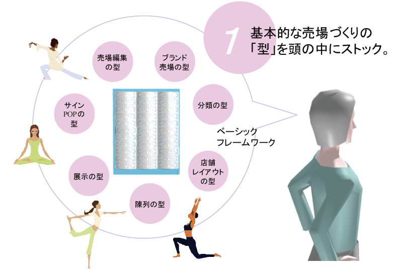 フレーワーキング