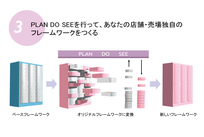 フレーワーキング
