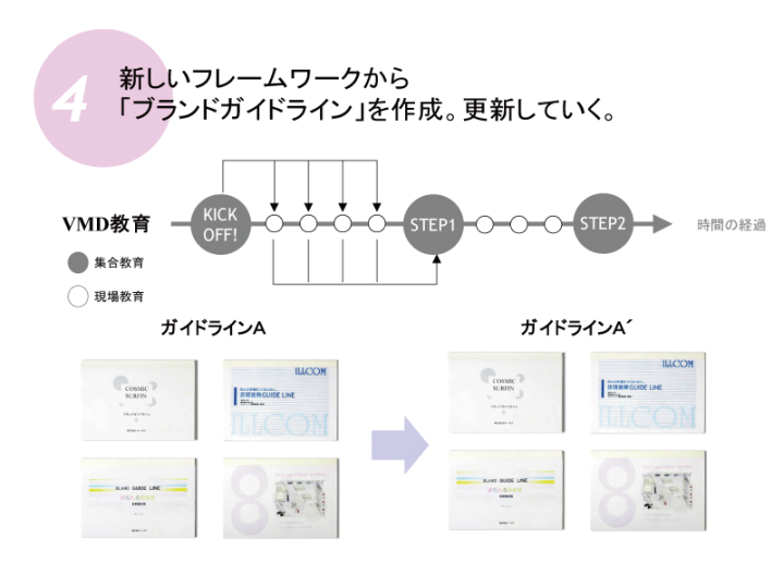 フレーワーキング
