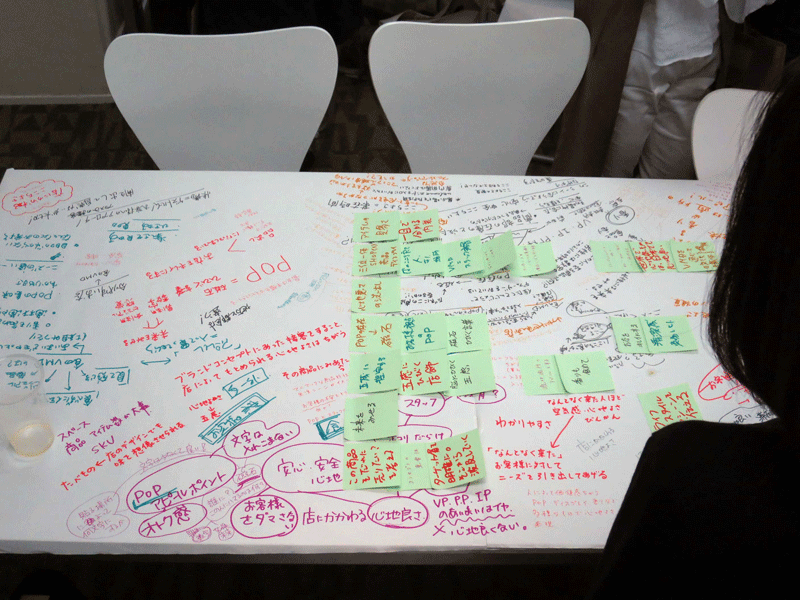 さまざまな人のメモがぎっしり