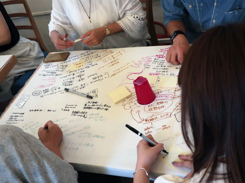 ワールドカフェ開始