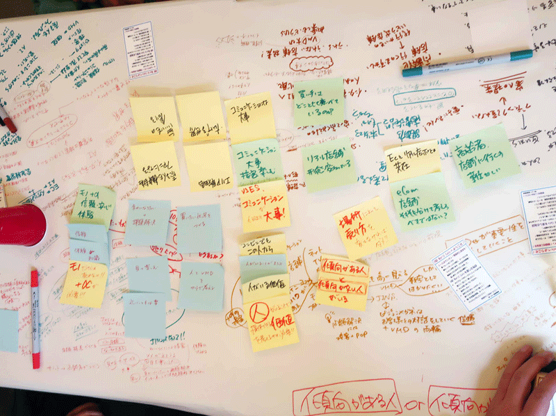 さまざまなキーワード