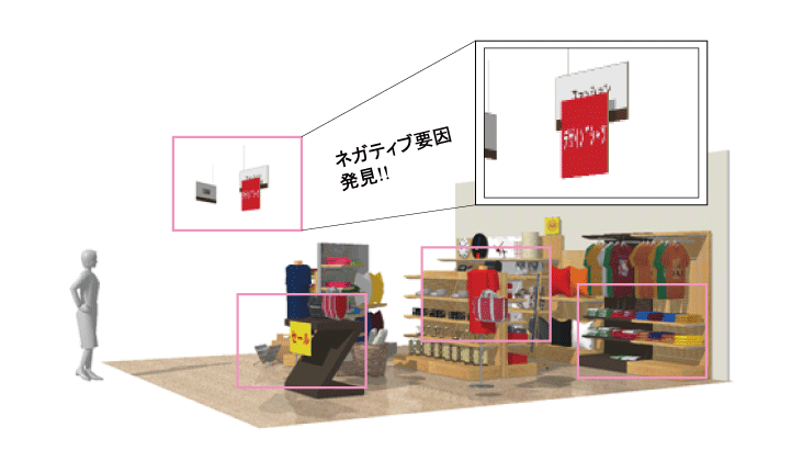 写真で診断する