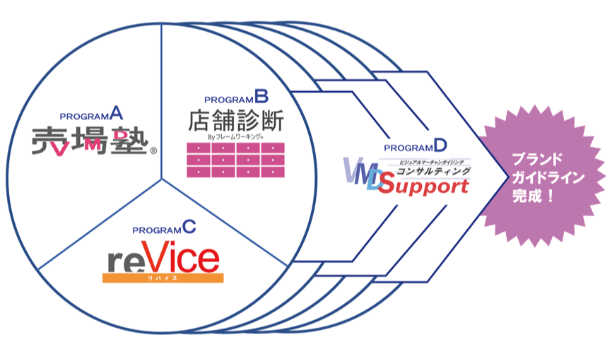 VMD導入の目的