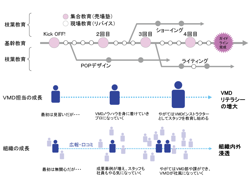 VMD導入のしくみ