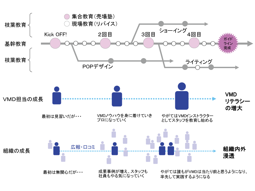 VMD導入のしくみ